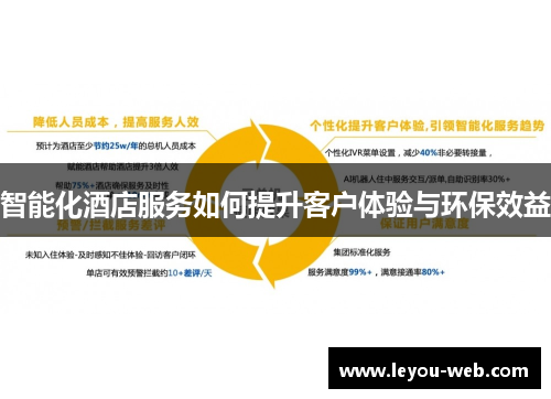 智能化酒店服务如何提升客户体验与环保效益
